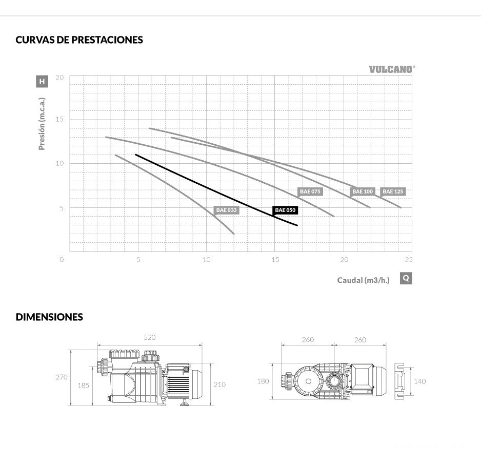 Bomba 1 hp monofásica premium Vulcano