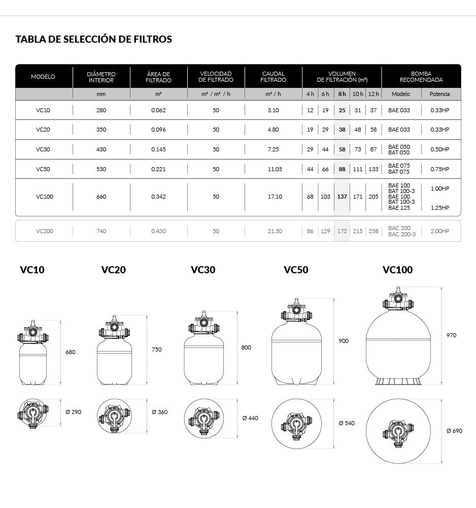 Filtro de piscina V100 Vulcano - Hasta 140 m³