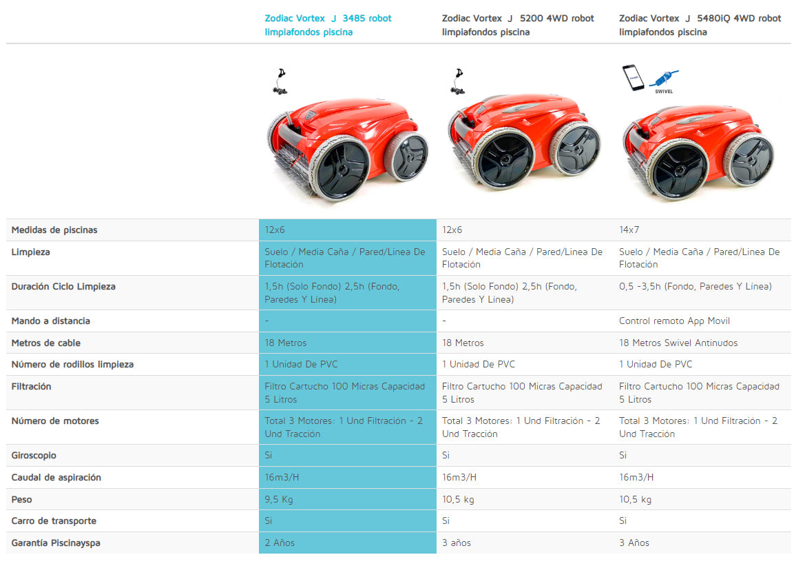 Robot Limpia Piscina ZODIAC VORTEX J 3485